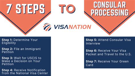 how long to receive green card after entry|Consular Processing .